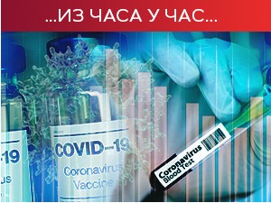 Преминуло 26 пацијената, а код још 976 људи потврђена инфекција коронавирусом