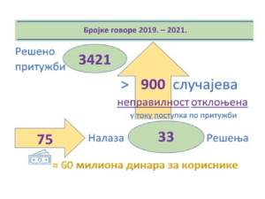 Заштита корисника финансијских услуга