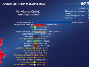 Изборне комбинаторике